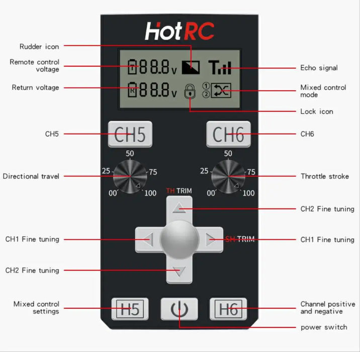 HotRC CT-6A 2.4GHz 6CH Transmitter w/ F-06A Receiver